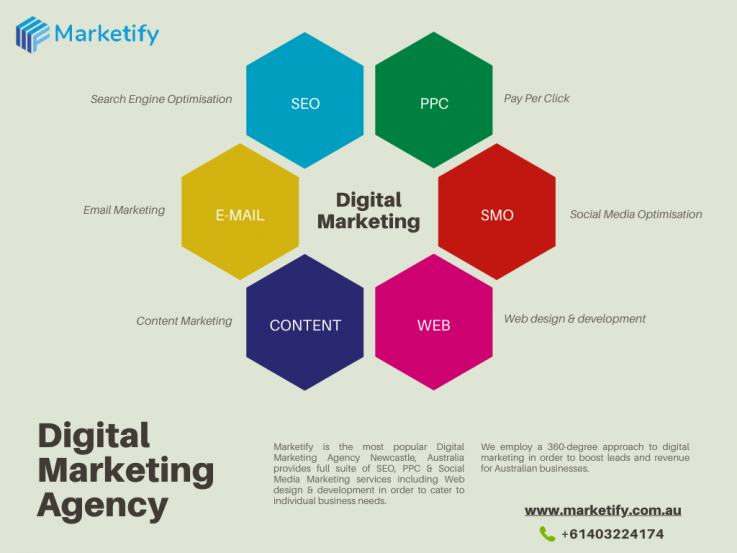Marketify - Digital Marketing Agency | Newcastle